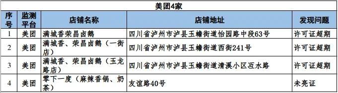 未亮证、许可证超期，泸州这些外卖涉嫌违规-3.jpg