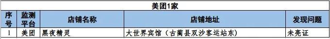 未亮证、许可证超期，泸州这些外卖涉嫌违规-5.jpg