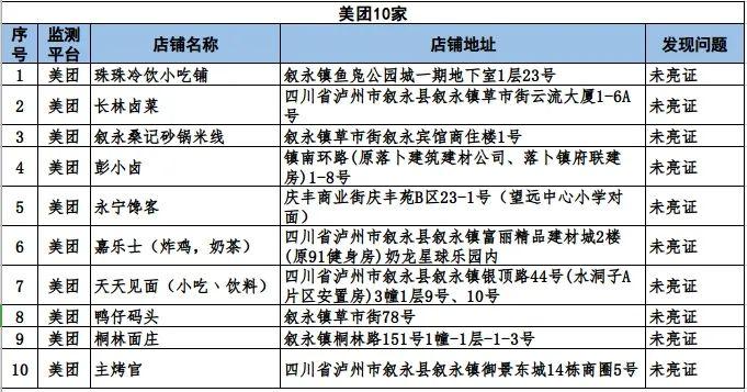 未亮证、许可证超期，泸州这些外卖涉嫌违规-4.jpg