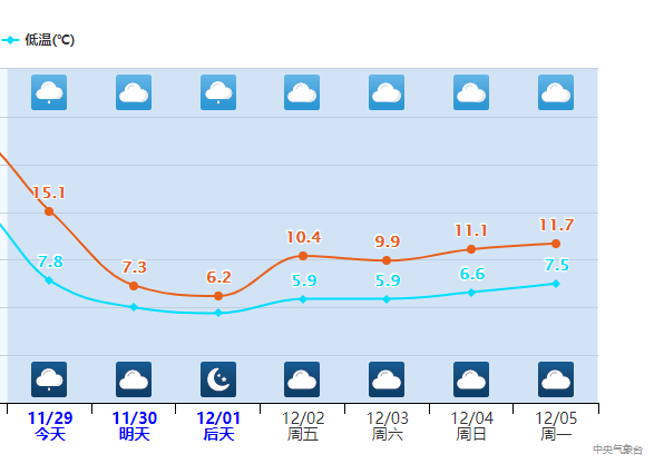 快把秋裤找出来！四川17市州发布强降温预警，最多可降14℃-6.png