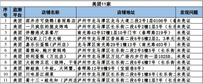泸州市涉嫌违规外卖入网经营者通报（第十一期）-2.png