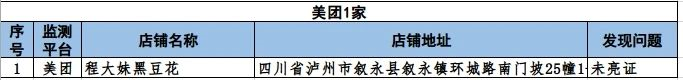 泸州市涉嫌违规外卖入网经营者通报（第十一期）-3.png