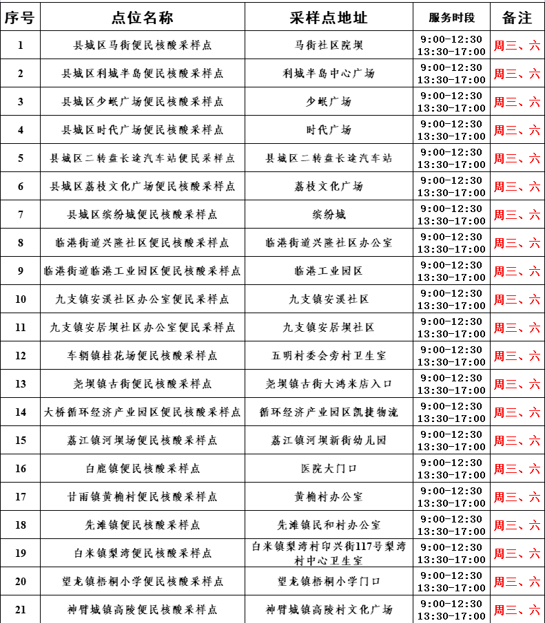 周知！合江县常态化核酸采样点和便民核酸采样点公布-1.png