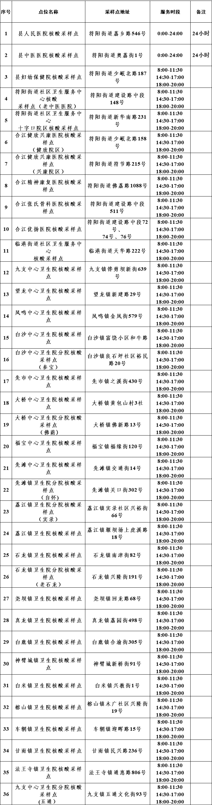 周知！合江县常态化核酸采样点和便民核酸采样点公布-2.png