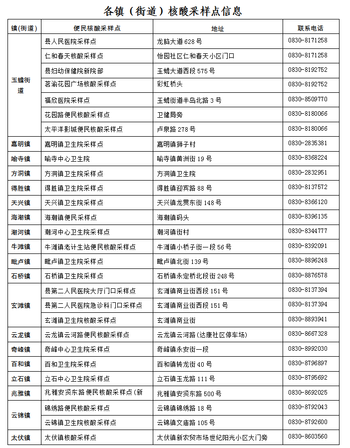 提醒！泸县调整常态化核酸检测服务-1.png