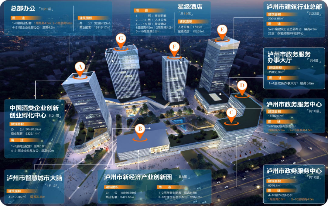 速看！泸州政企综合体来了！网红地标、潮流街区…全都有！-4.jpg