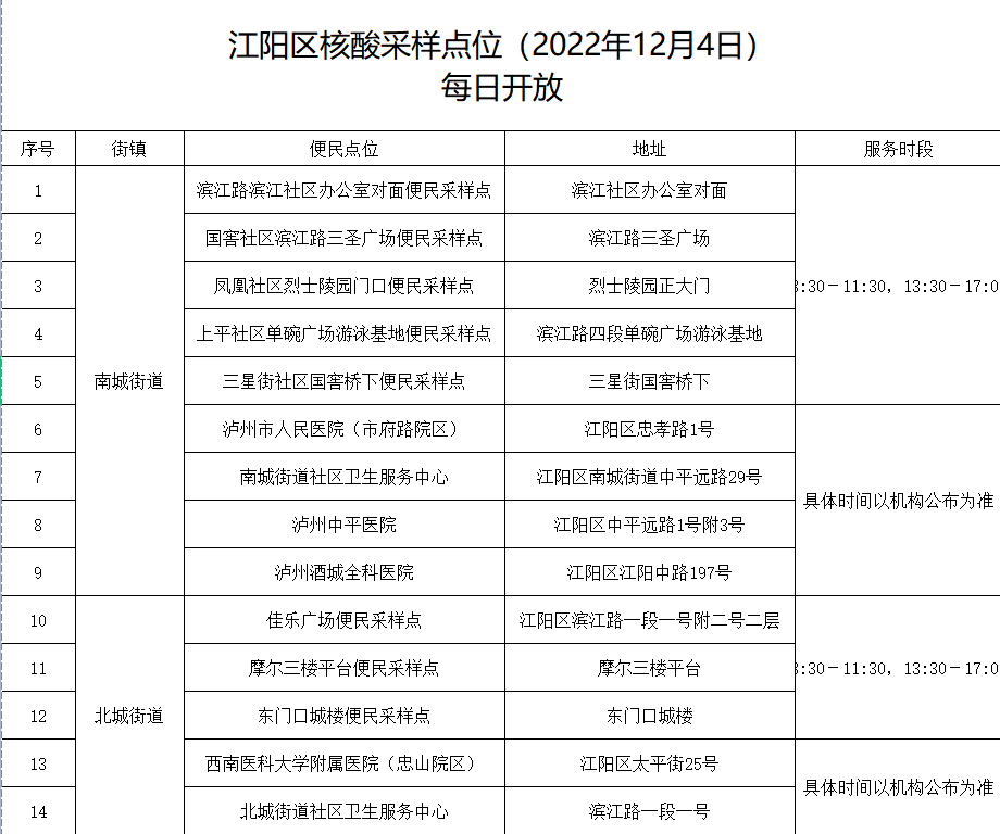每日开放丨江阳区最新核酸采样点位一览表（12月4日）-1.png
