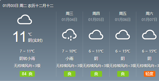 今日起，泸州气温稳步回升，预计最高升至16℃-1.png