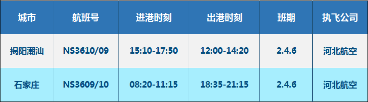 河北航空今日开通石家庄-泸州-揭阳潮汕航线！-2.png