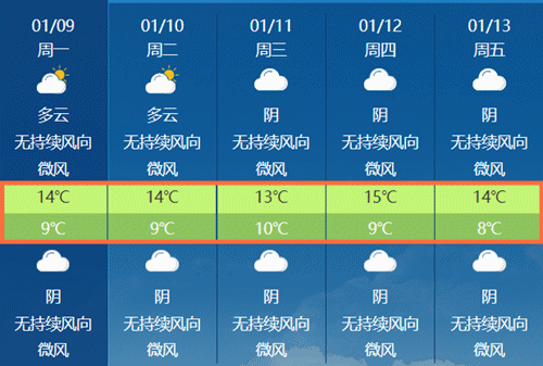 最低0℃！可能要下雪！泸州人挺住！强降温又来了-1.gif