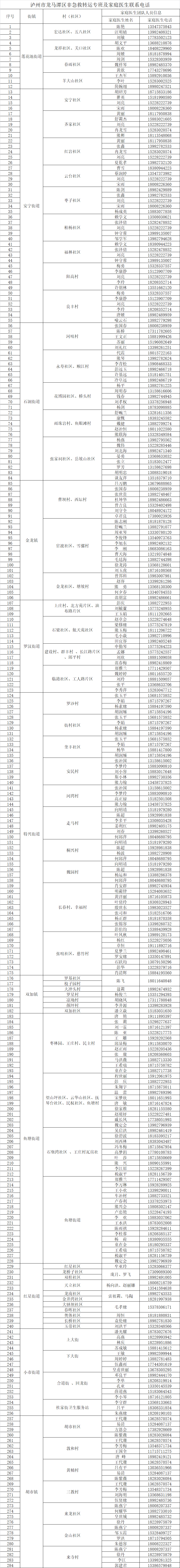 转需丨龙马潭区公布各街镇非急救转运专班联系电话-1.png