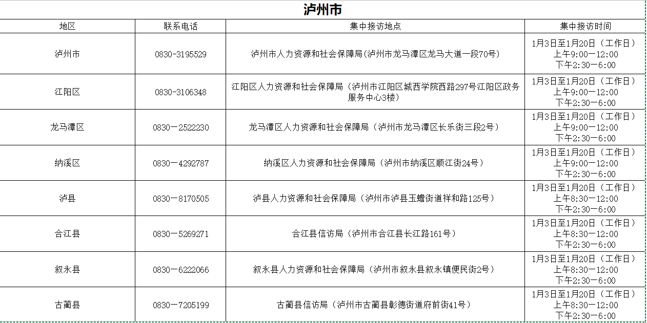 欠薪后果很严重！泸州人遇到欠薪怎么办？请拨打这些电话举报！-1.png