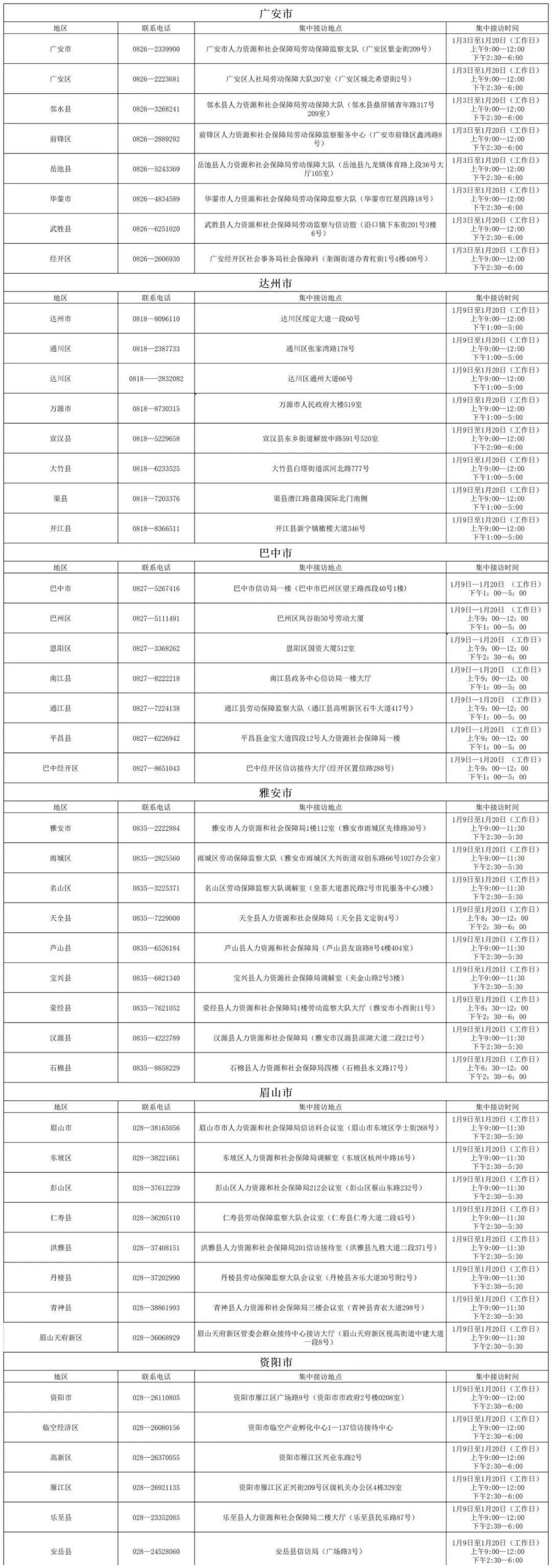 欠薪后果很严重！泸州人遇到欠薪怎么办？请拨打这些电话举报！-4.jpg