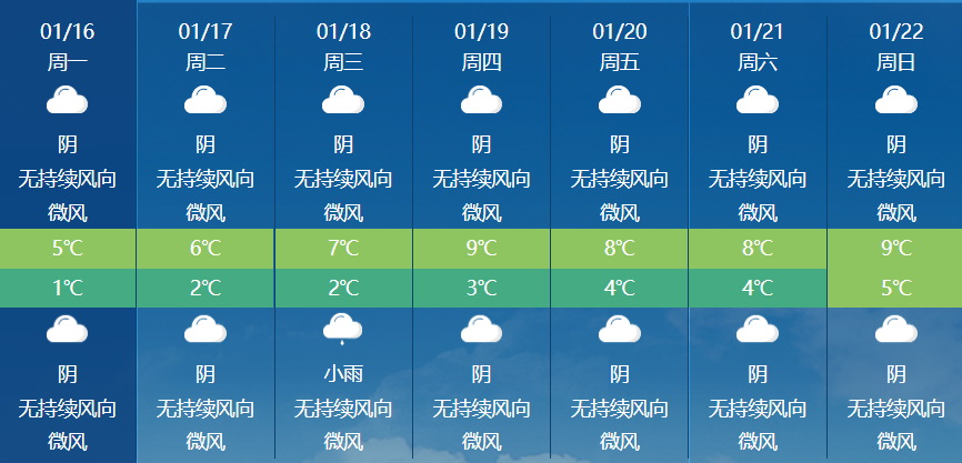 温度只有个位数丨泸州未来几天都很冷，注意预防寒潮-1.png