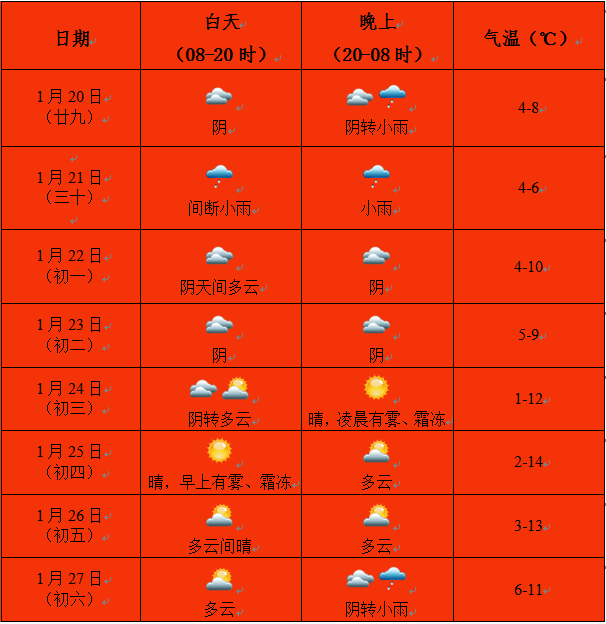泸州春节期间天气预报来了！温度4～10℃，部分地区要下雪！-1.jpg