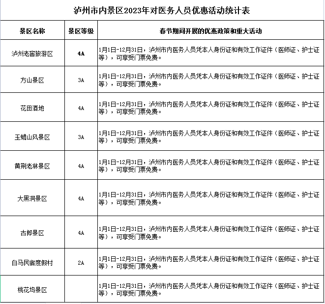 今年，泸州医务人员逛全市所有A级旅游景区免门票-3.jpg