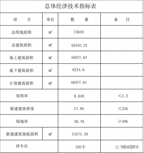 泸州多个项目规划方案公示，涉及商业地块、学校、全民健身中心！-8.png