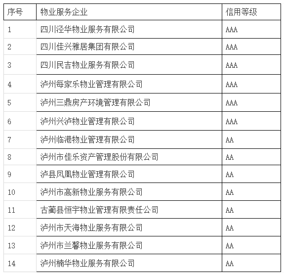 最新发布！泸州物业信用“红黑榜”来了！13家企业登上“黑榜”-2.jpg