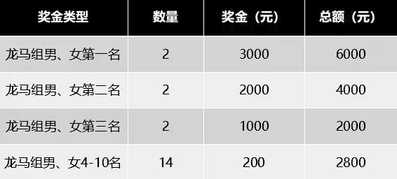 2023年龙马潭松滩湖环湖马拉松将在下月开赛！-5.jpg