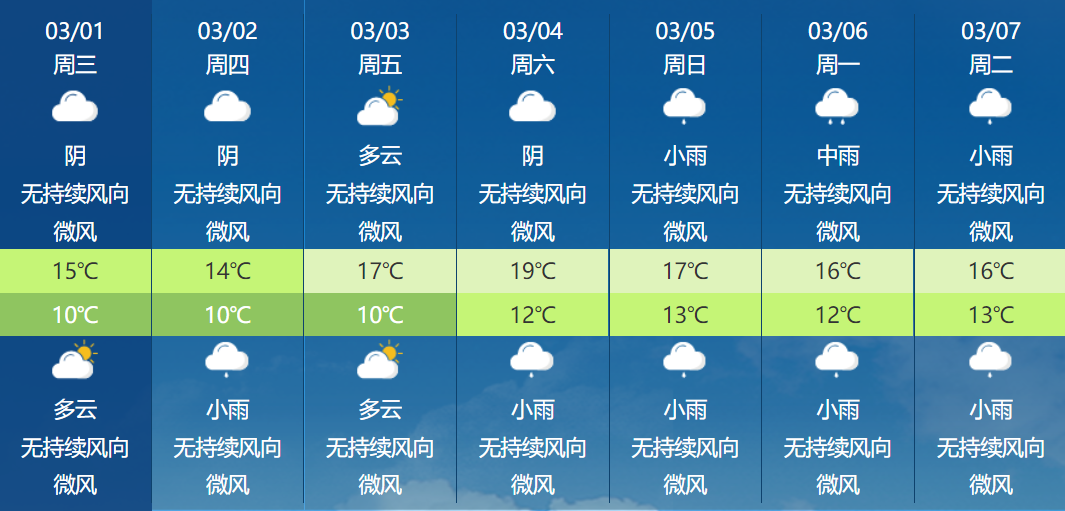 再忍几天！本周末泸州晴好天气上线！最高19℃！-1.png