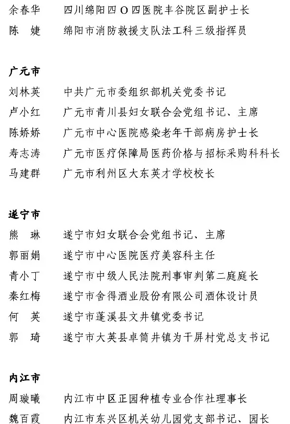 2022年度四川省三八红旗手标兵、四川省三八红旗手、四川省三八红旗集体名单来了-5.jpg