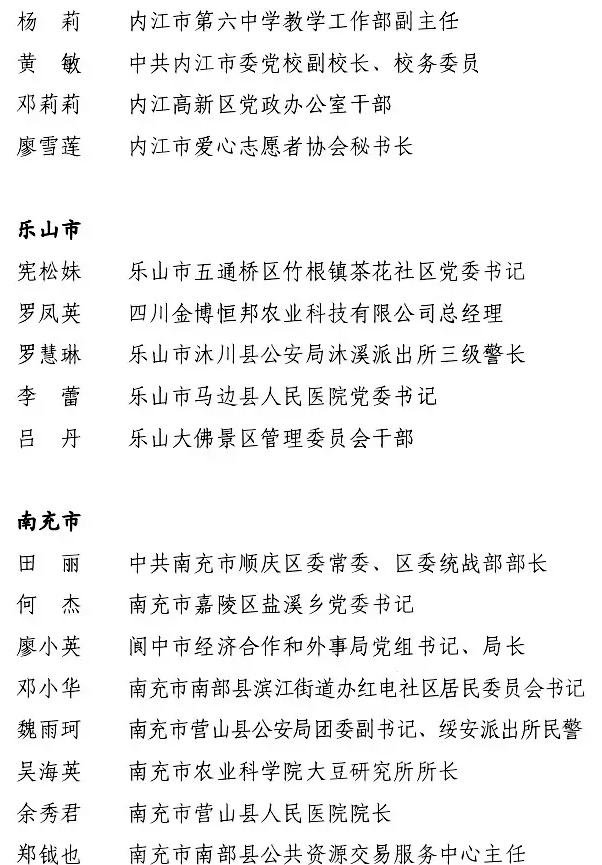 2022年度四川省三八红旗手标兵、四川省三八红旗手、四川省三八红旗集体名单来了-6.jpg