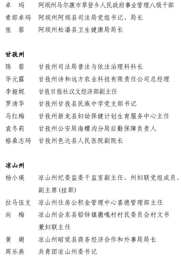 2022年度四川省三八红旗手标兵、四川省三八红旗手、四川省三八红旗集体名单来了-10.jpg