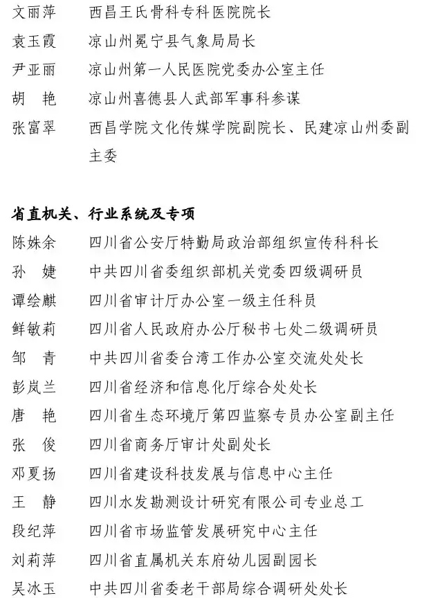 2022年度四川省三八红旗手标兵、四川省三八红旗手、四川省三八红旗集体名单来了-11.jpg