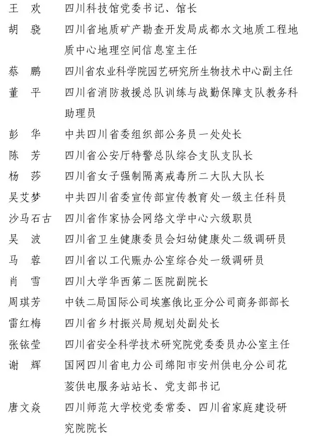 2022年度四川省三八红旗手标兵、四川省三八红旗手、四川省三八红旗集体名单来了-12.jpg