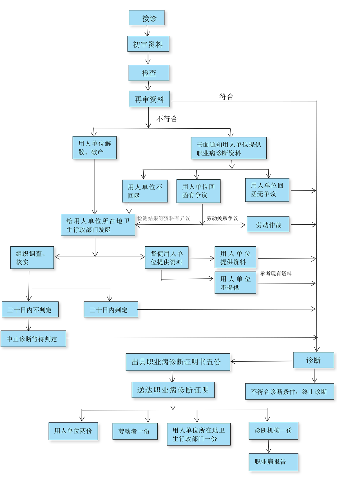 3月17日起，泸州市疾控中心恢复职业病诊断-1.jpg