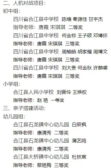 2022 年泸州市青少年机器人竞赛获奖名单公示 合江这些上榜-3.jpg