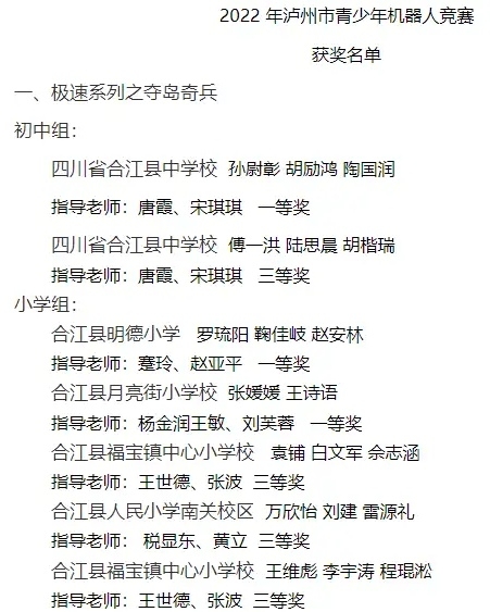 2022 年泸州市青少年机器人竞赛获奖名单公示 合江这些上榜-2.jpg