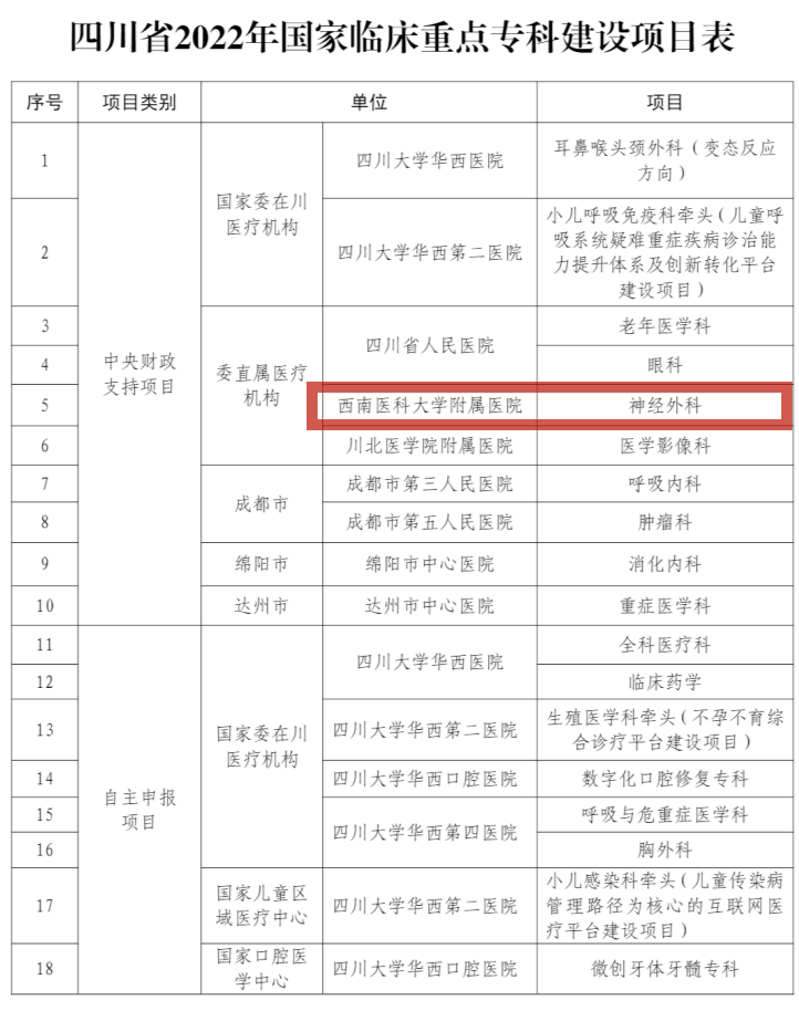 泸州这家医院科室，入选“国家队”！-1.png