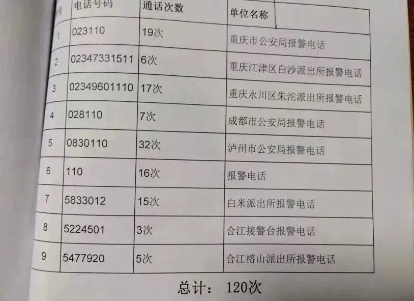 13天120次！泸州男子频繁骚扰110！被拘留了！-5.jpg