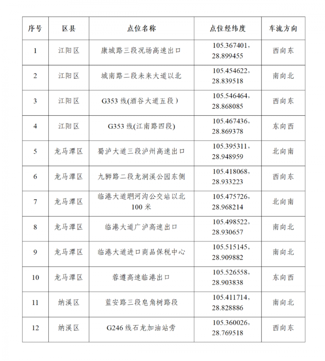 5月4日0时起，泸州启用机动车排放不合格技术监控设备-2.jpg