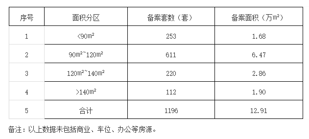 跌了？泸州7月最新房价出炉！卖得最好的10个小区是…-3.png