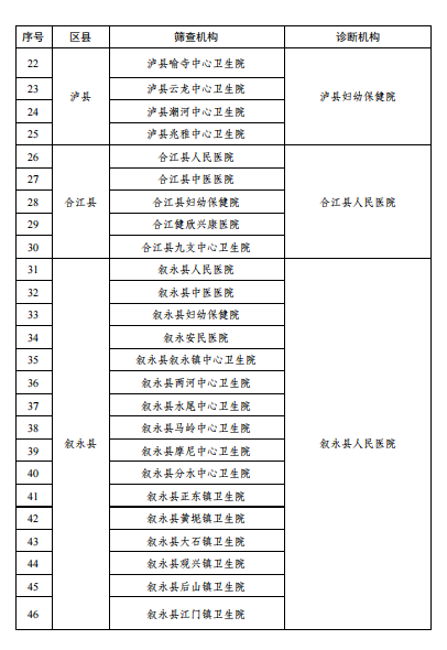 免费！泸州市新生儿先天性心脏病筛查项目启动（附医院名单）！-4.png