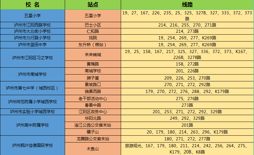 快收藏！泸州主城区中小学校公交出行攻略来啦！-3.jpg