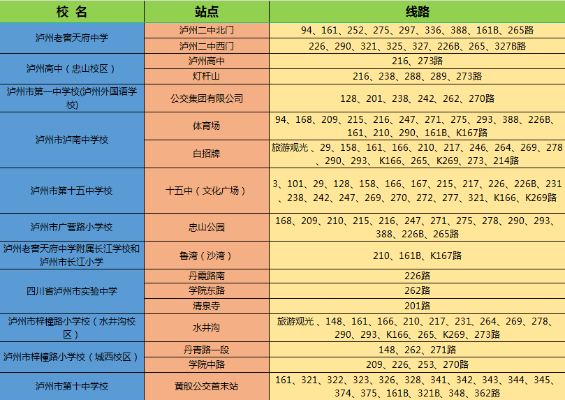 快收藏！泸州主城区中小学校公交出行攻略来啦！-2.jpg