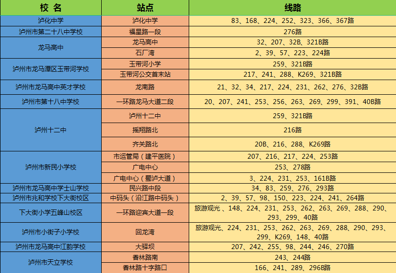 快收藏！泸州主城区中小学校公交出行攻略来啦！-4.jpg