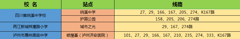 快收藏！泸州主城区中小学校公交出行攻略来啦！-5.jpg