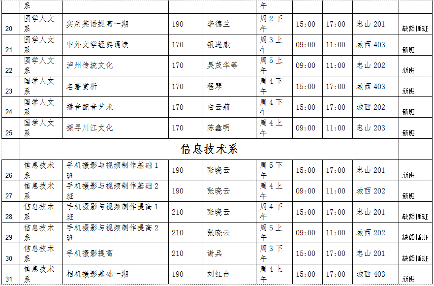 81个专业、194个班！泸州老年大学2024春期开始招生了！-5.jpg