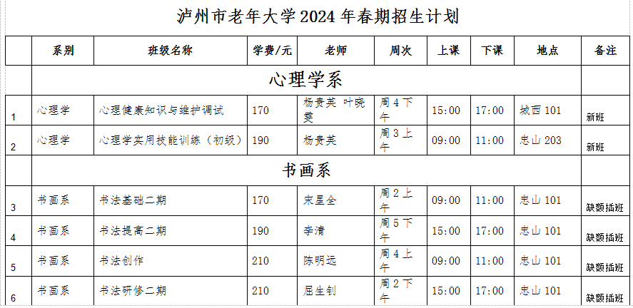 81个专业、194个班！泸州老年大学2024春期开始招生了！-3.jpg
