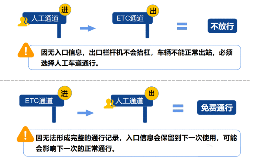 转发扩散！元旦假期高速通行不免费！！-3.jpg