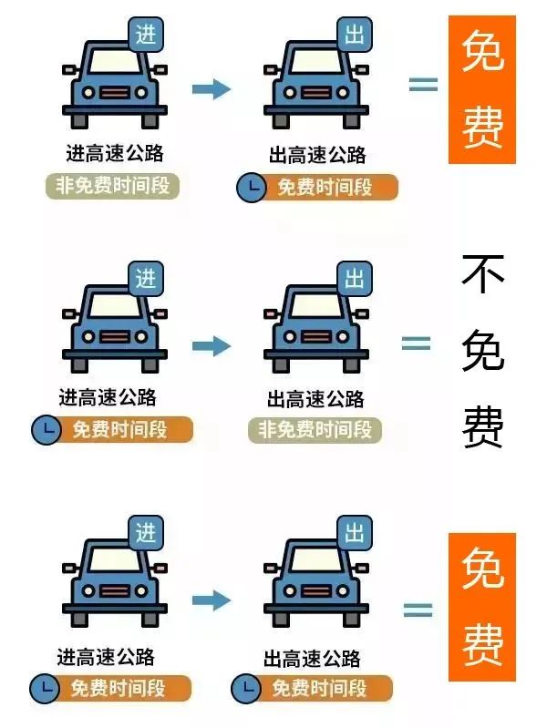转发扩散！元旦假期高速通行不免费！！-2.jpeg