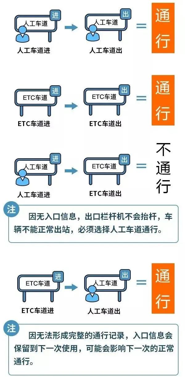 转发扩散！元旦假期高速通行不免费！！-4.jpeg