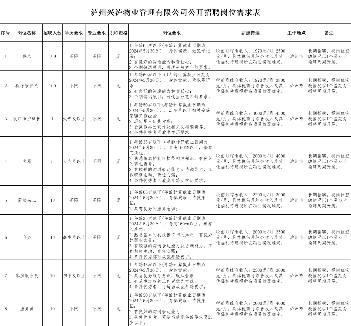 招246人！泸州兴泸物业管理有限公司公开招聘！赶紧看…-1.png