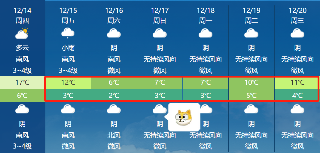 最低3℃！泸州强降温黄色预警来了！市气象台预计要下雪~-2.png