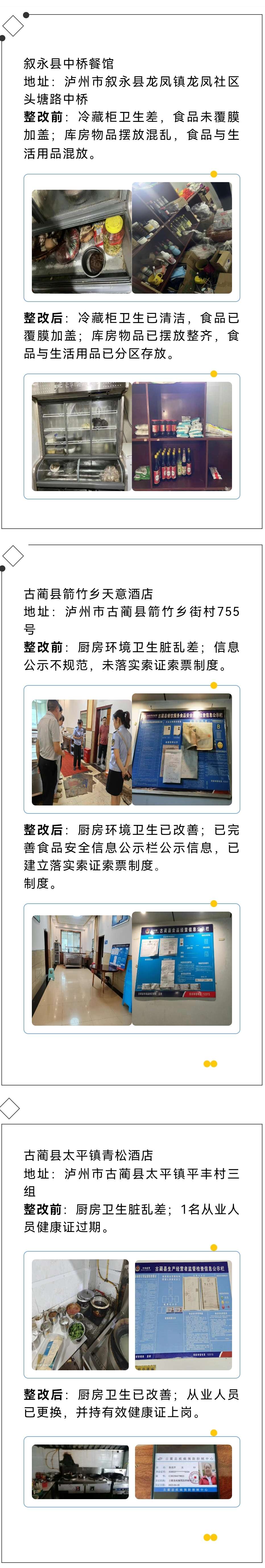 速看！泸州这14家餐馆上黑榜后，最新整改情况来了......-1.jpg