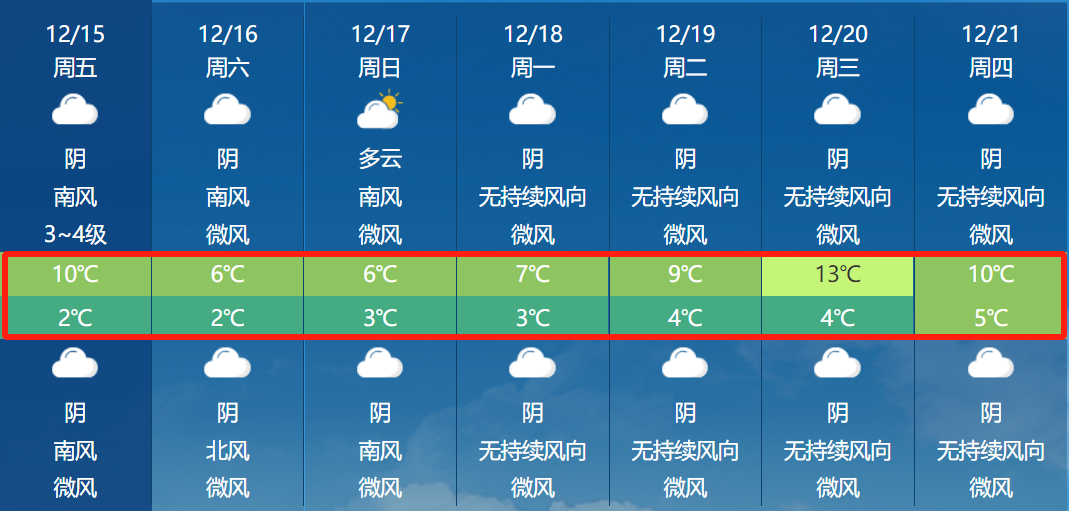 注意！泸州将有5-6级阵风，个别可达7级及以上！-2.png